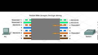 TIAEIA 568A StraightThrough Wiring Pin Function [upl. by Arahsal10]