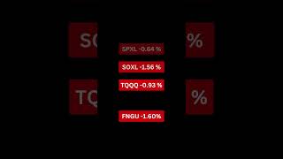 How to become Millionaire Leveraged ETF  4 NOV Report shorts leveragedetf [upl. by Aeslek]