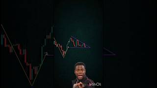 Chart patterns and technical analysis shorts trading stockmarket technicalanalysis [upl. by Renato]