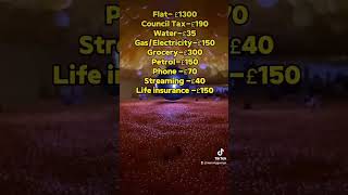 Cost of Living London uknurses [upl. by Rosenbaum]