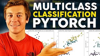 Build an EASY Multiclass Classification Model in PyTorch [upl. by Asiar253]