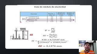 Cargas deformaciones y módulo de young [upl. by Spragens]