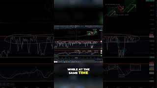 Mastering Williams R vs RSI for Trading Success [upl. by Sirapal472]