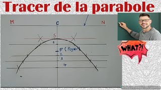 Parabole Construction de la parabole Comment Tracer une parabole [upl. by Saile]