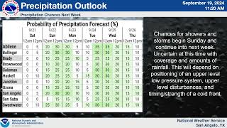 West Central Texas Weather Briefing  091924 [upl. by Malsi587]