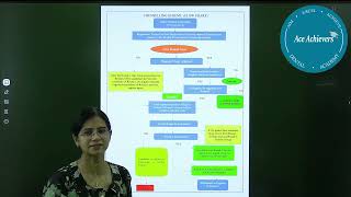 Understanding Information Bulletin NEET MDS 2024 Counselling [upl. by Garold994]