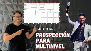 Sistema de Prospección para Negocios Multinivel  redes de mercadeo network marketing [upl. by Afinom]