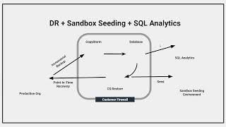 Optimize Salesforce Data Access [upl. by Hortense]