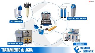 Curso Tratamiento de Agua [upl. by Il]