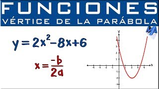 Parábola Graficar y encontrar foco vértice y directriz conociendo su ecuación canónica  Ejemplo 2 [upl. by Nosilla]