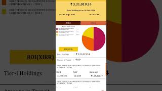 nps scheme change [upl. by Lissy]