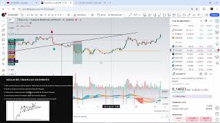 MULTIPLIQUE MI CUENTA CON ESTE TRADE [upl. by Hamid]