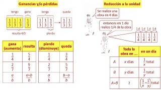 Fracciones Problemas Resueltos de Razonamiento Matemático de Admisión a la Universidad [upl. by Berry]