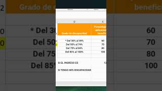 Declaración de impuesto a la renta personas con discapacidad Video completo en la descripción [upl. by Inal905]