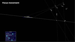 Scheimpflug movements and their effect on the focus plane [upl. by Anivad]