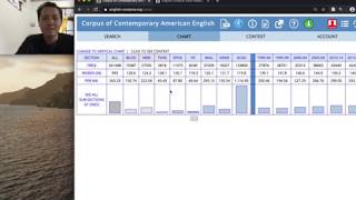 Corpus of Contemporary American English COCA  List and Chart features [upl. by Elisabet879]