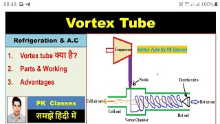 Vortex tube refrigeration हिन्दी [upl. by Zetram]