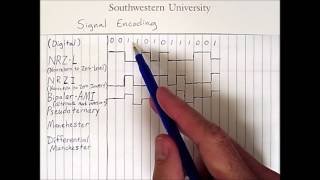 Signal Encoding 1 Digital Signals [upl. by Rekrap]