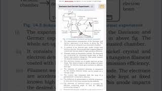 Davisson and Germer Experiment 3 Marks youtubeshorts physics [upl. by Dnaloy55]