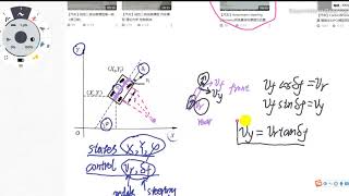 【控制】模型预测控制MPC01运动学模型 Model Predictive Control [upl. by Weston]