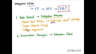 Indeks Harga dan Inflasi  Part 11  Mata Pelajaran Ekonomi Kelas 11 [upl. by Neelik]