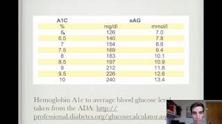 Rule of Thomas for Hemoglobin A1c Conversion [upl. by Gawain701]