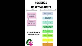 Manejo de residuos hospitalarios 2 [upl. by Ihsakat]