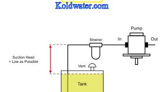 Pump cavitation explained [upl. by Ranchod710]