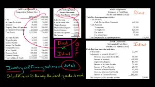 Direct vs Indirect Method Statement of Cash Flows [upl. by Eelyram]