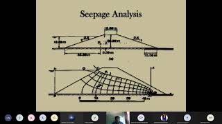 Seepage Analysis and Location of Phreatic Line in Zoned Earthen Dam [upl. by Ateekal]