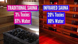 INFRARED SAUNAS DO THE RISKS OVERHEAT THE BENEFITS [upl. by Salba]