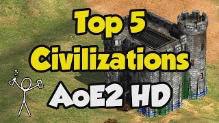 THE LAST EMERGENT AOE4 CIV TIER LIST FOR 2023 [upl. by Liu]