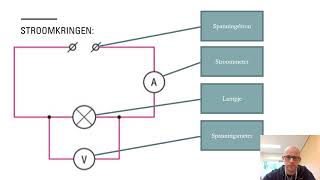 MAVO 4 Elektriciteit Stroomkringen [upl. by Lenox]