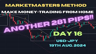 Best TradingView Indicator Day 16 281 pips DayTrading Forex [upl. by Lewin506]