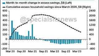 Consumer Heading For Weakness [upl. by Anilorak26]