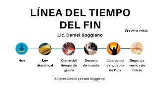 Línea del tiempo del fin  Segunda parte  Lic Daniel Boggiano [upl. by Keefer]