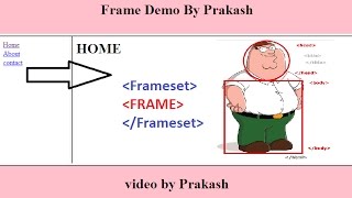 HTML Frame website tutorial [upl. by Dewayne167]