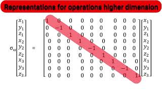 Concept of representations Part 2 Reducible and irreducible representations  By AJIT KANSHIDE [upl. by Deck503]