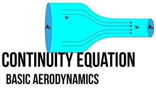 Basic aerodynamics  what is continuity equation momentum equation and energy equation derivations [upl. by Ihcalam]