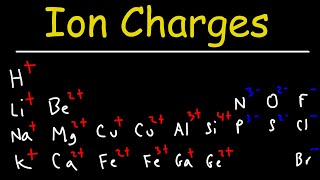 How To Determine The Charge of Elements and Ions  Chemistry [upl. by Wilkinson297]