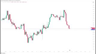 Trade analysis DXYEURUSDXAUUSD [upl. by Katherine220]