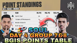 BGIS Points Table  The Grind  Day 4 Week 1  Overall Standings  BGMI Tournament Live [upl. by Viveca]