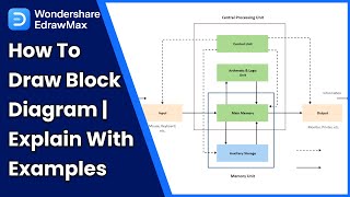 How to Draw Block Diagram  Explain with Examples [upl. by Kartis836]