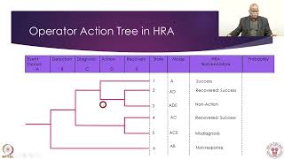 Week 8  Lecture 39  Human Cognitive Reliability HCR Method [upl. by Rednaxela746]