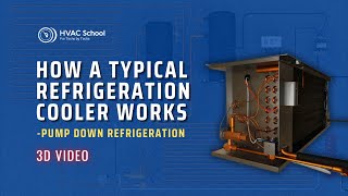 How A Typical Refrigeration Cooler Works  Pump Down Refrigeration in 3D [upl. by Nyleuqaj]