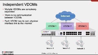 Virtual Domains VDOMs [upl. by Onateyac]