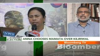 Political Capital quotAnnas Backing Serves Mamata Wellquot [upl. by Enilehcim]