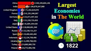 Largest Economies in the World 1821  2029 [upl. by Nedrob555]