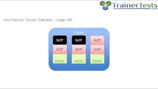 VCP6DCV  vSphere 6 HA Admission Control by Rick Crisci [upl. by Gerc566]