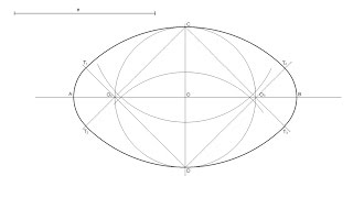 Óvalo dado el eje menor [upl. by Cormac]